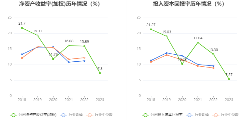 花园生物：2023年净利同比下降49.87% 拟10派0.71元