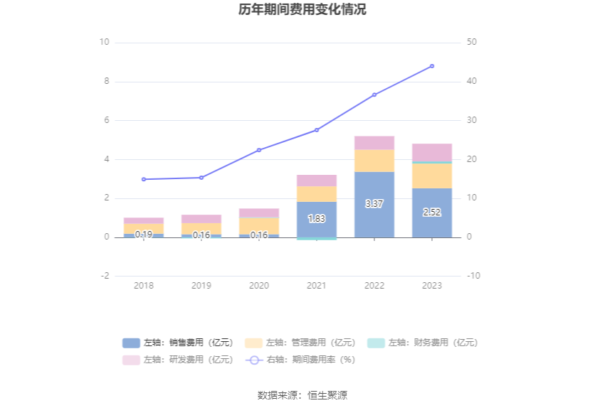 花园生物：2023年净利同比下降49.87% 拟10派0.71元