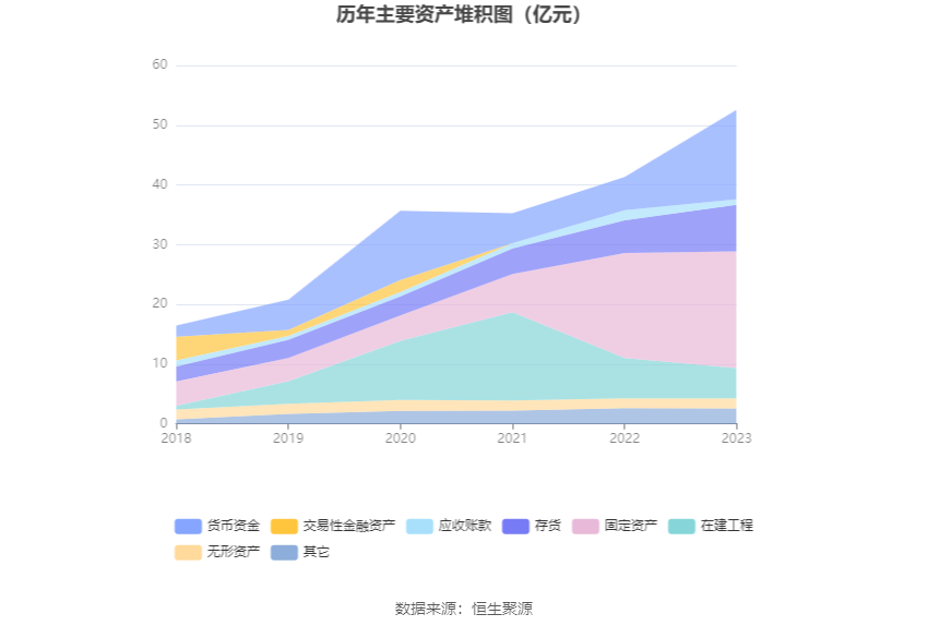 花园生物：2023年净利同比下降49.87% 拟10派0.71元