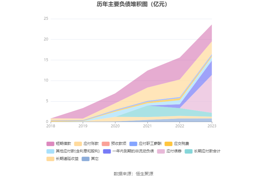 花园生物：2023年净利同比下降49.87% 拟10派0.71元