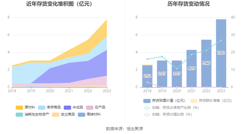 花园生物：2023年净利同比下降49.87% 拟10派0.71元