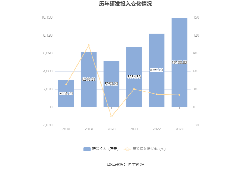 花园生物：2023年净利同比下降49.87% 拟10派0.71元