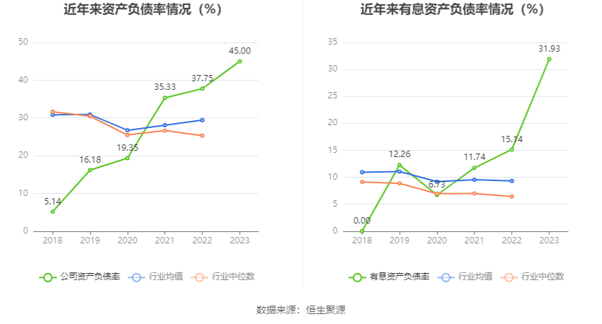 花园生物：2023年净利同比下降49.87% 拟10派0.71元