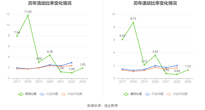 花园生物：2023年净利同比下降49.87% 拟10派0.71元