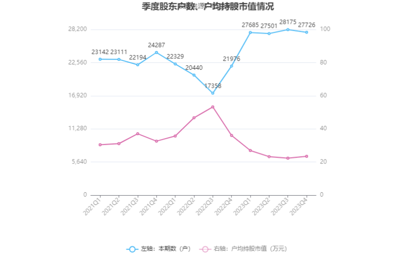 花园生物：2023年净利同比下降49.87% 拟10派0.71元