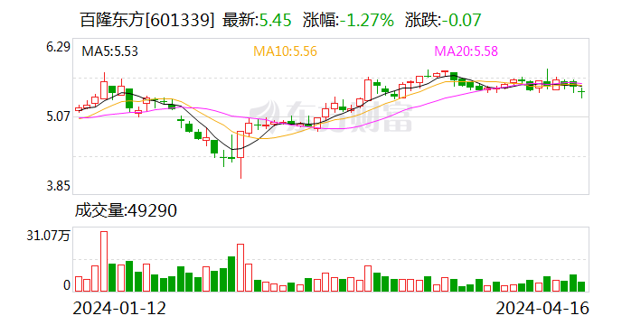 百隆东方(601339.SH)：2023年全年实现净利润5.04亿元 同比下降67.75%