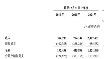 起底蕉下“满减”套路：防晒的年轻人，都是“大冤种”？