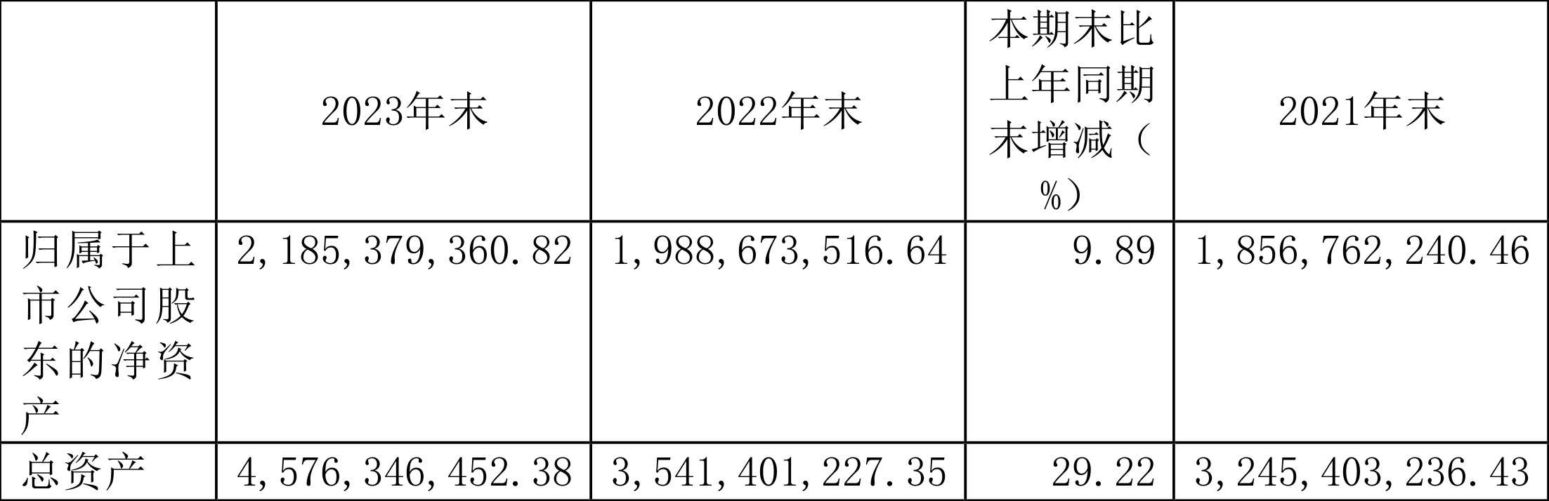 无锡振华：2023年净利同比增长71.23% 拟10派3.8元