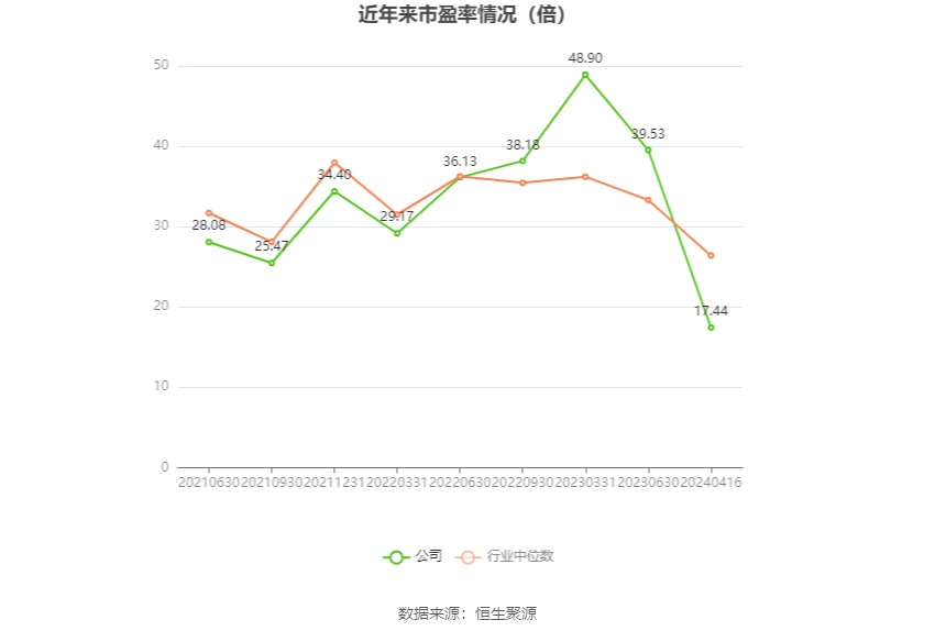 无锡振华：2023年净利同比增长71.23% 拟10派3.8元