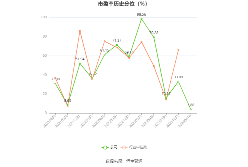 无锡振华：2023年净利同比增长71.23% 拟10派3.8元