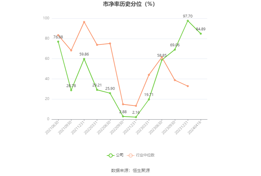 无锡振华：2023年净利同比增长71.23% 拟10派3.8元