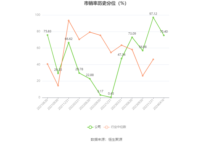 无锡振华：2023年净利同比增长71.23% 拟10派3.8元