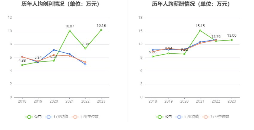 无锡振华：2023年净利同比增长71.23% 拟10派3.8元