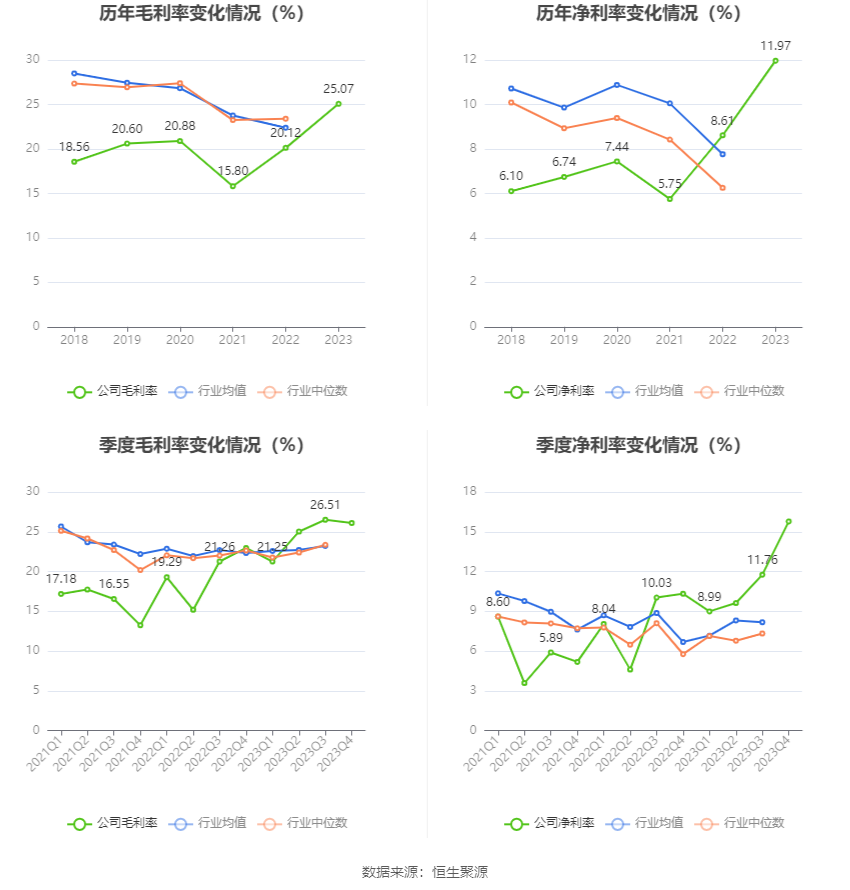 无锡振华：2023年净利同比增长71.23% 拟10派3.8元