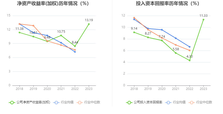 无锡振华：2023年净利同比增长71.23% 拟10派3.8元