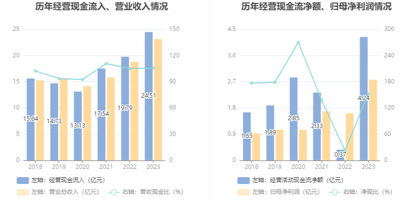 无锡振华：2023年净利同比增长71.23% 拟10派3.8元