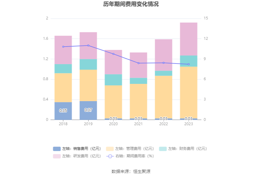 无锡振华：2023年净利同比增长71.23% 拟10派3.8元