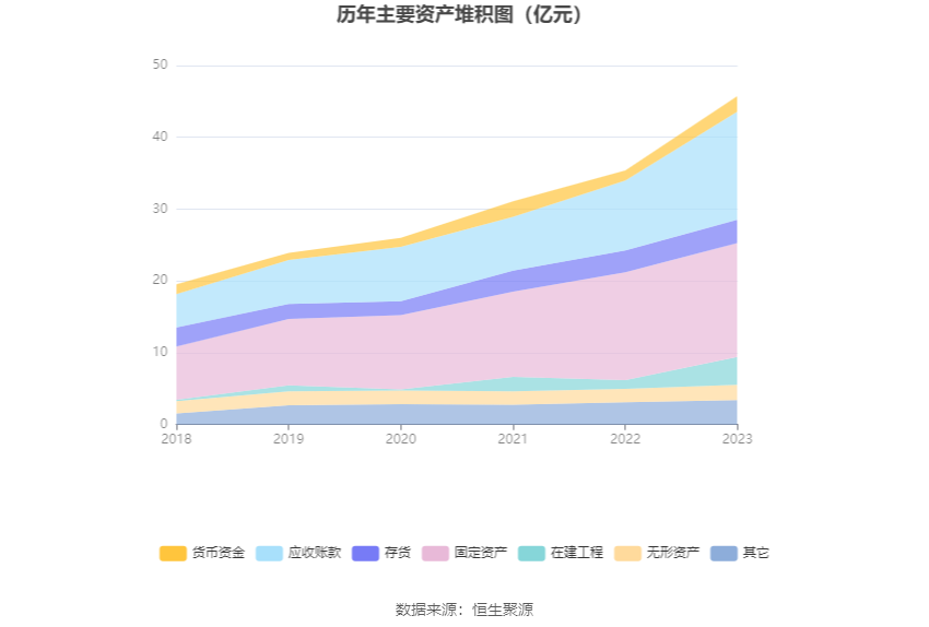 无锡振华：2023年净利同比增长71.23% 拟10派3.8元