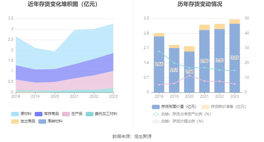 无锡振华：2023年净利同比增长71.23% 拟10派3.8元