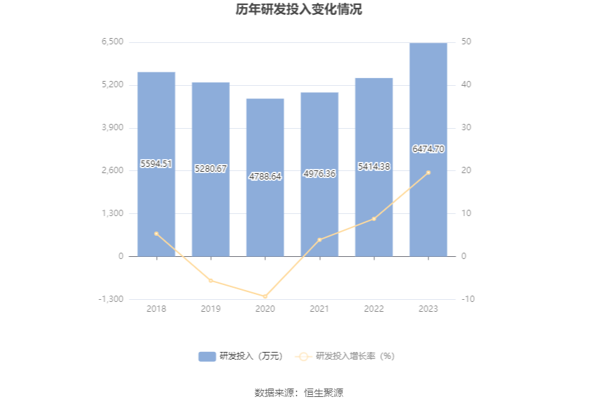 无锡振华：2023年净利同比增长71.23% 拟10派3.8元