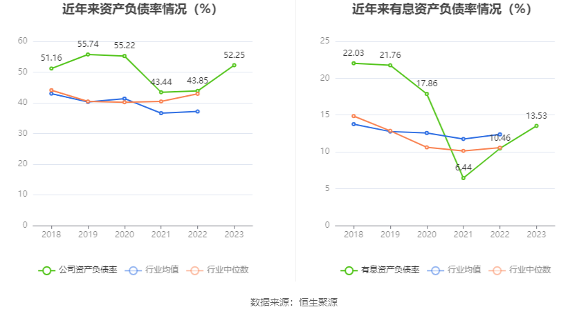 无锡振华：2023年净利同比增长71.23% 拟10派3.8元