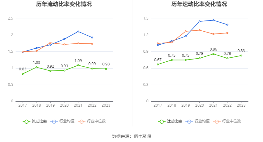 无锡振华：2023年净利同比增长71.23% 拟10派3.8元