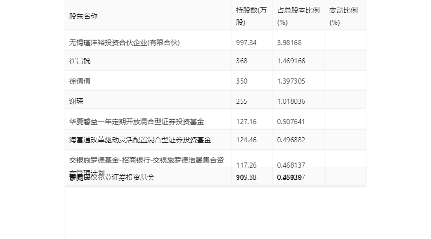 无锡振华：2023年净利同比增长71.23% 拟10派3.8元