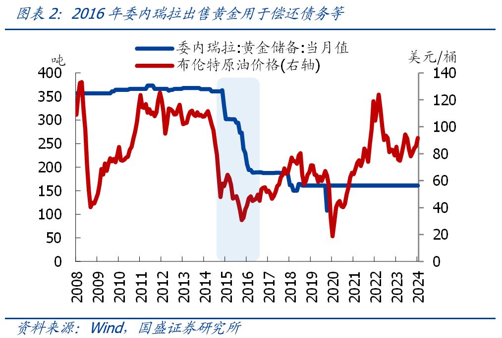 本轮黄金新高，是全球央行买起来的吗？