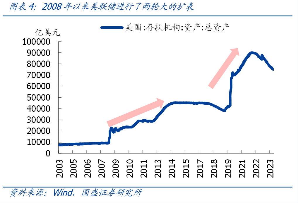 本轮黄金新高，是全球央行买起来的吗？