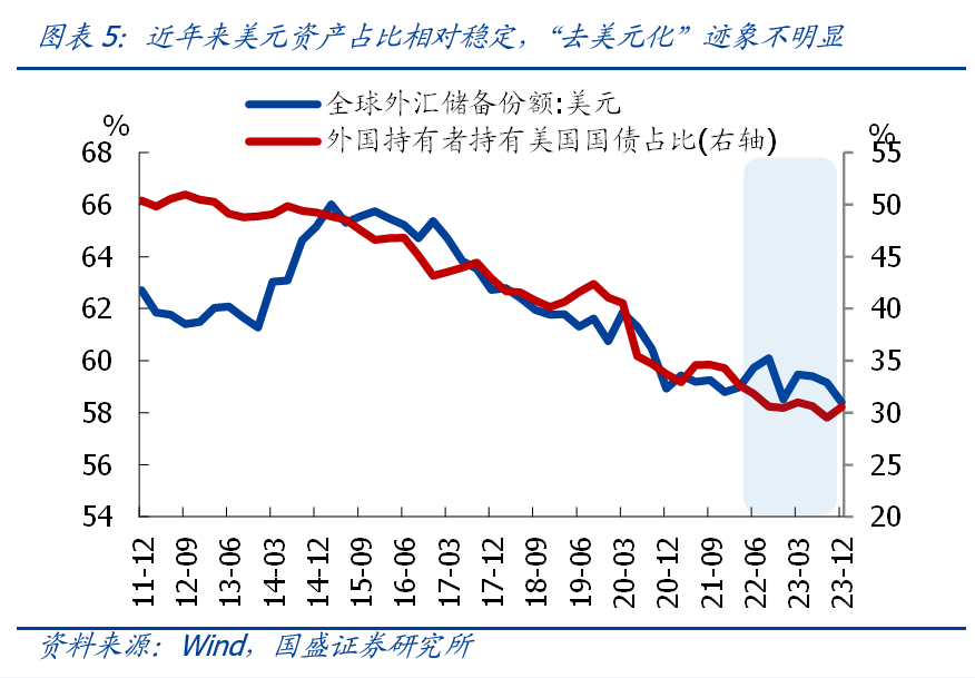 本轮黄金新高，是全球央行买起来的吗？