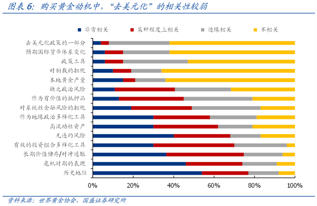 本轮黄金新高，是全球央行买起来的吗？