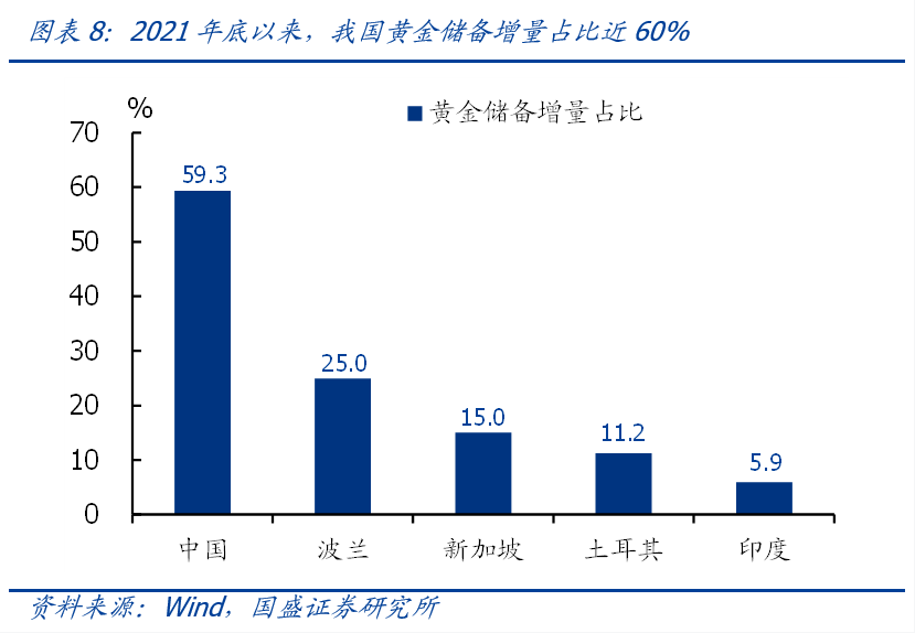 本轮黄金新高，是全球央行买起来的吗？