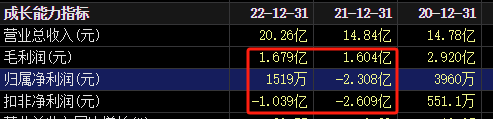 2亿合作意向金，无法收回！