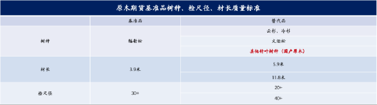 原木上市调研华东站：寡头抱团VS中国需求，是谁主导全球原木价格？