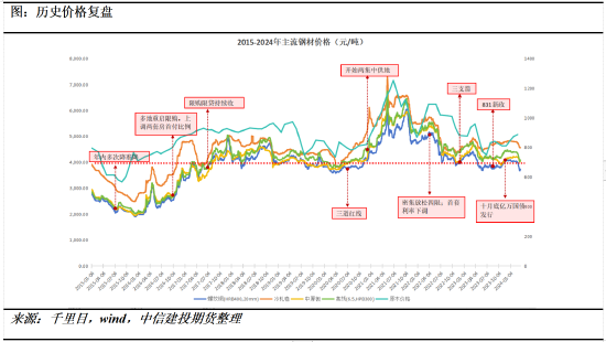 原木上市调研华东站：寡头抱团VS中国需求，是谁主导全球原木价格？