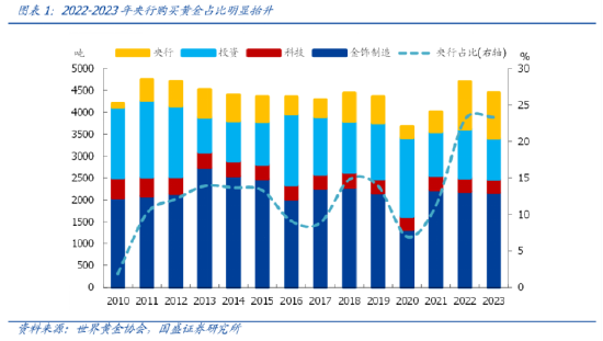 国泰基金：再聊聊黄金