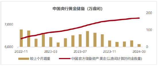 国泰基金：再聊聊黄金