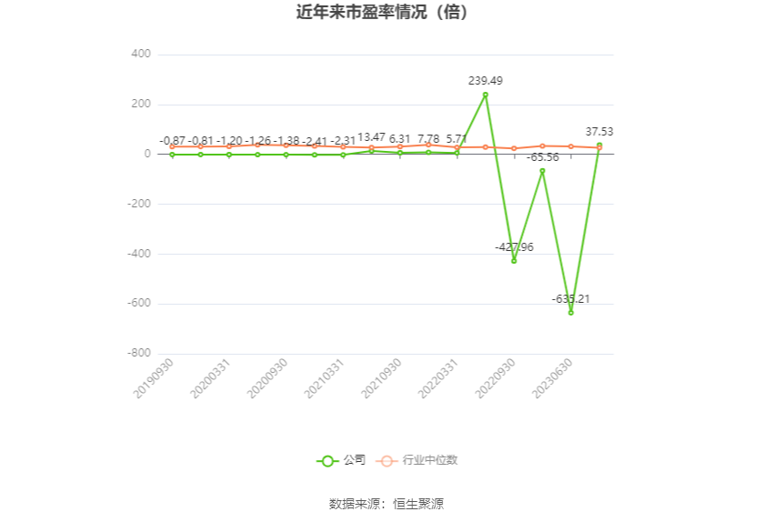 中南文化：2023年净利1.29亿元 同比增长364.27%