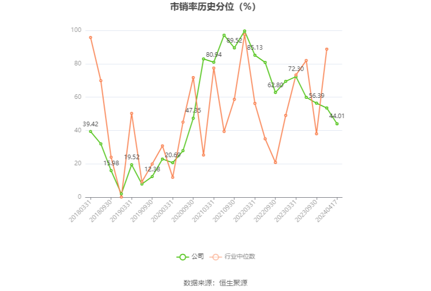 中南文化：2023年净利1.29亿元 同比增长364.27%