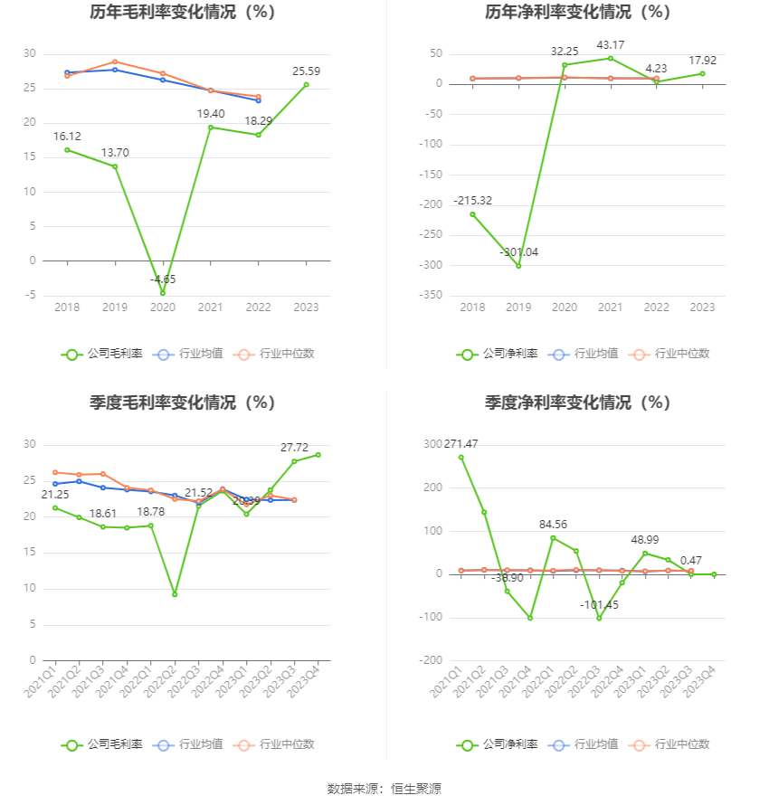 中南文化：2023年净利1.29亿元 同比增长364.27%