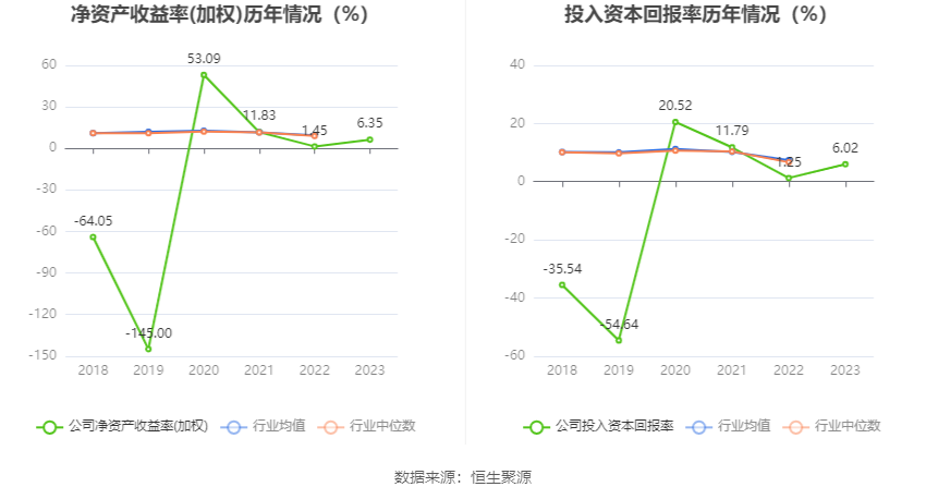 中南文化：2023年净利1.29亿元 同比增长364.27%