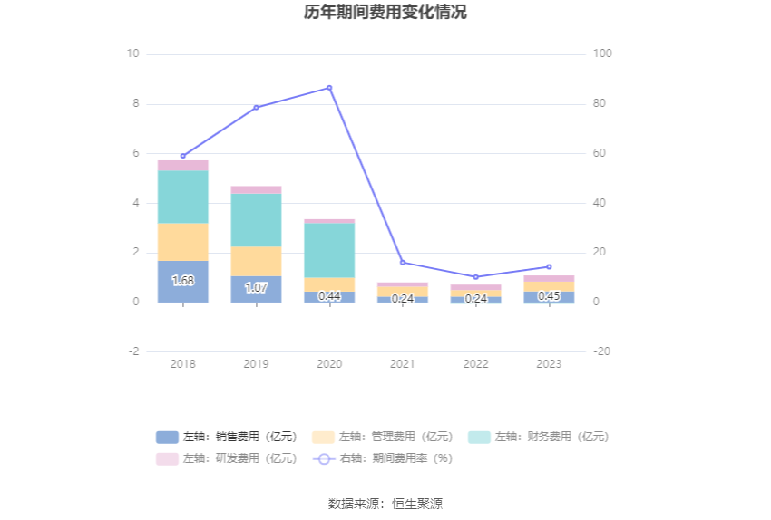 中南文化：2023年净利1.29亿元 同比增长364.27%