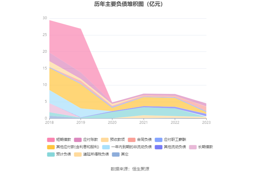 中南文化：2023年净利1.29亿元 同比增长364.27%