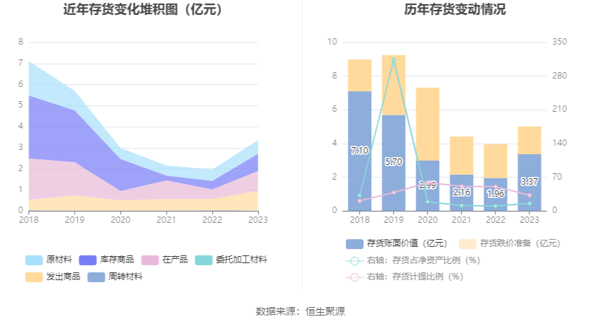 中南文化：2023年净利1.29亿元 同比增长364.27%