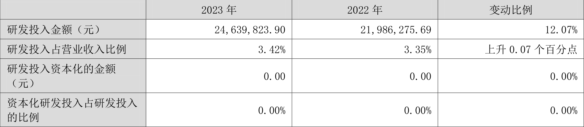 中南文化：2023年净利1.29亿元 同比增长364.27%