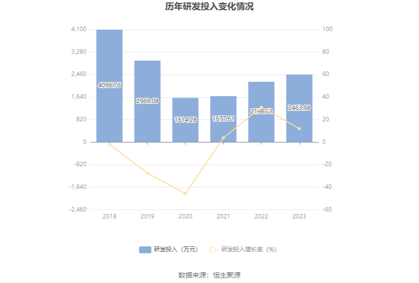 中南文化：2023年净利1.29亿元 同比增长364.27%