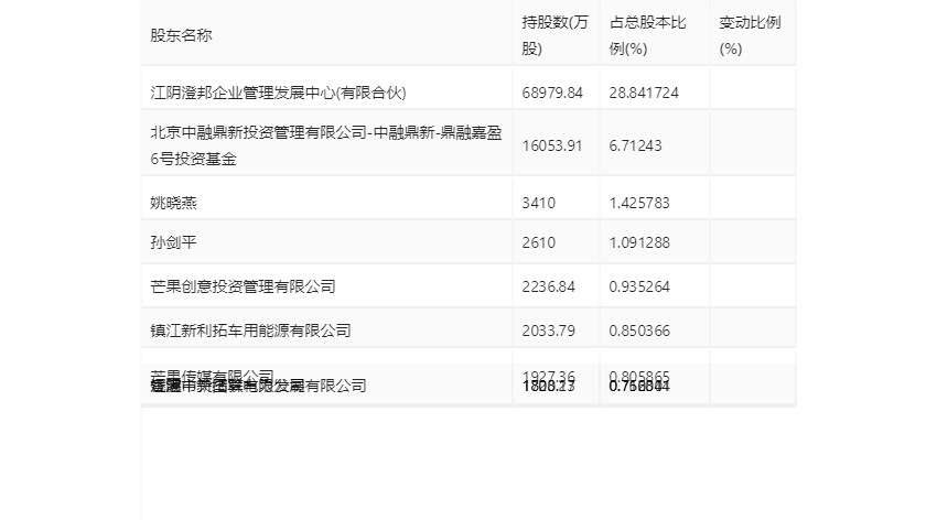 中南文化：2023年净利1.29亿元 同比增长364.27%