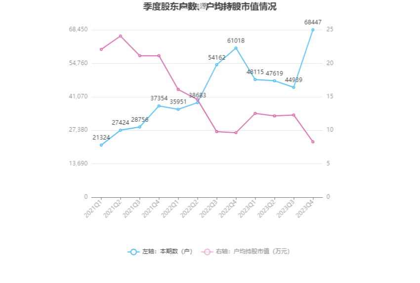 中南文化：2023年净利1.29亿元 同比增长364.27%