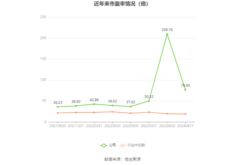 多瑞医药：2023年净利润1885.07万元 同比下降8.05%