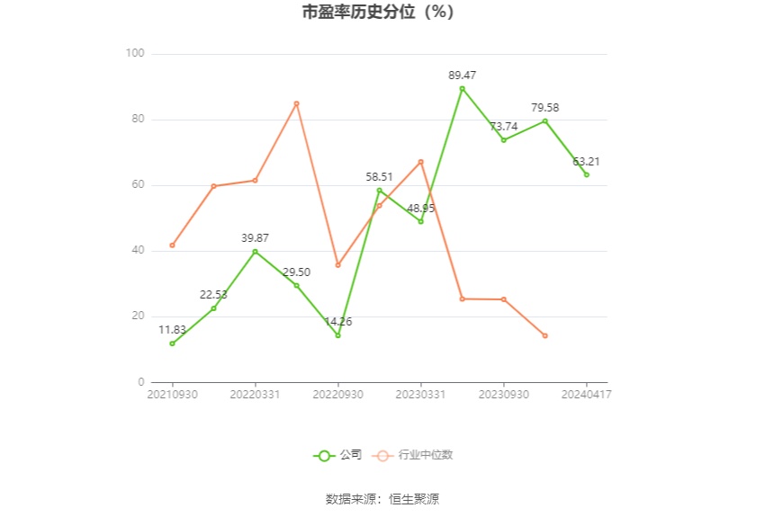 多瑞医药：2023年净利润1885.07万元 同比下降8.05%